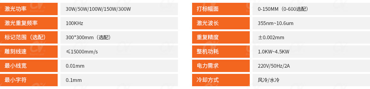 CO2二氧化碳激光打標(biāo)機(jī)技術(shù)參數(shù).jpg CO2二氧化碳激光打標(biāo)機(jī)技術(shù)參數(shù).jpg