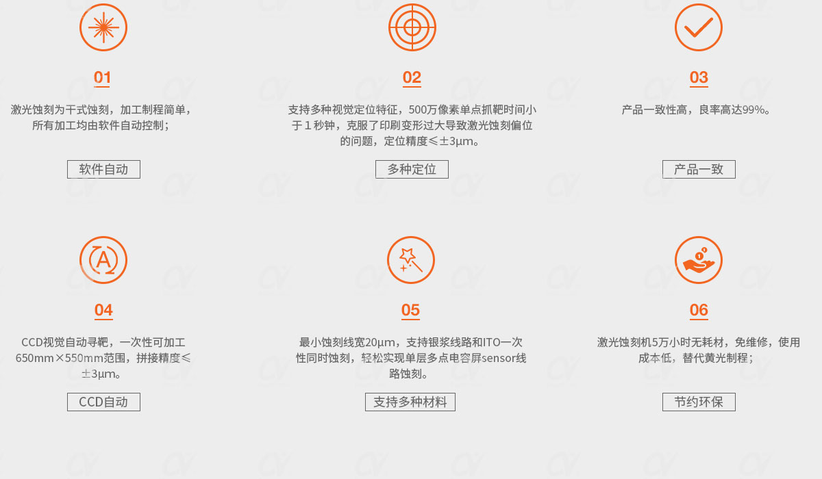 薄膜電路激光蝕刻機-機型特點.jpg 薄膜電路激光蝕刻機-機型特點.jpg