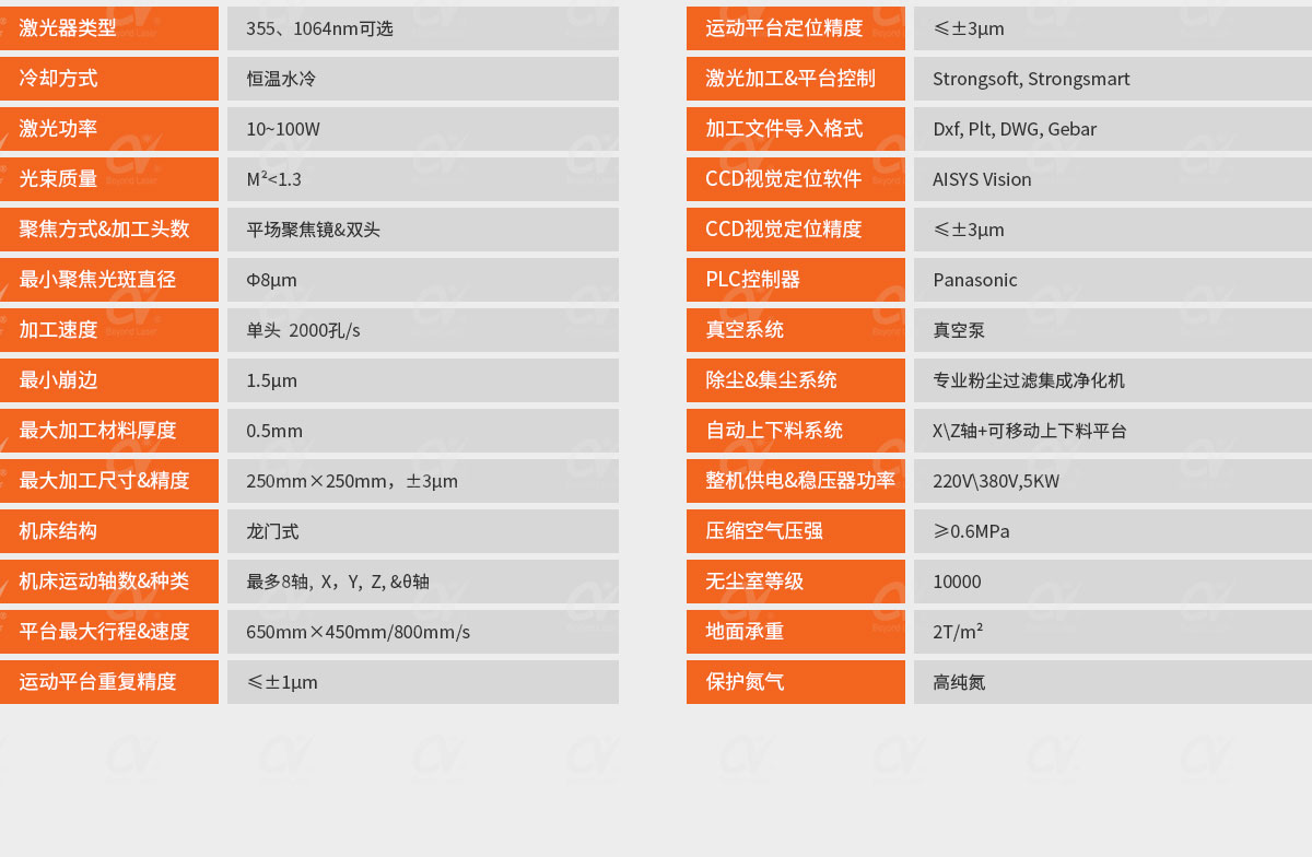 高速激光微細鉆孔系統(tǒng)-技術(shù)參數(shù).jpg 高速激光微細鉆孔系統(tǒng)-技術(shù)參數(shù).jpg
