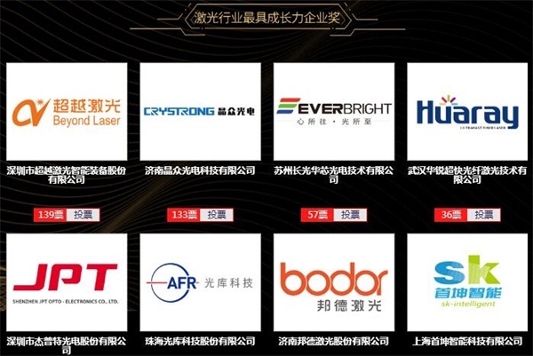超越激光申報(bào)2019 激光行業(yè)最具成長力企業(yè)獎(jiǎng).jpg