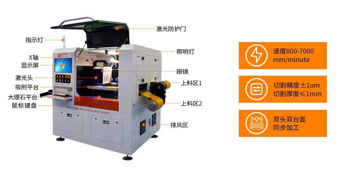 皮秒紫外雙頭激光切割機(jī)-結(jié)構(gòu)2.png 皮秒紫外雙頭激光切割機(jī)-結(jié)構(gòu)2.png